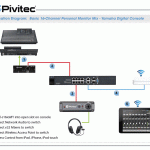Personal Monitor Mix-16 Ch Yamaha Digital