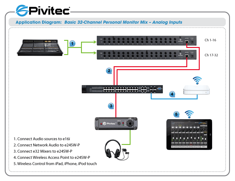 Application Diagrams - Pivitec