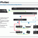 Wireless IEM & Stage Monitors