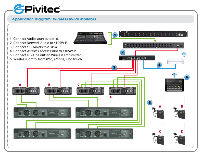 Application - Pivitec