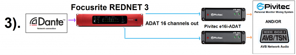 Pivitec e16i-ADAT with the Focusrite REDNET 3