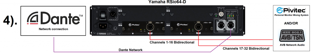 Connecting to a Dante Network Using the Pivitec e16i/o-MY